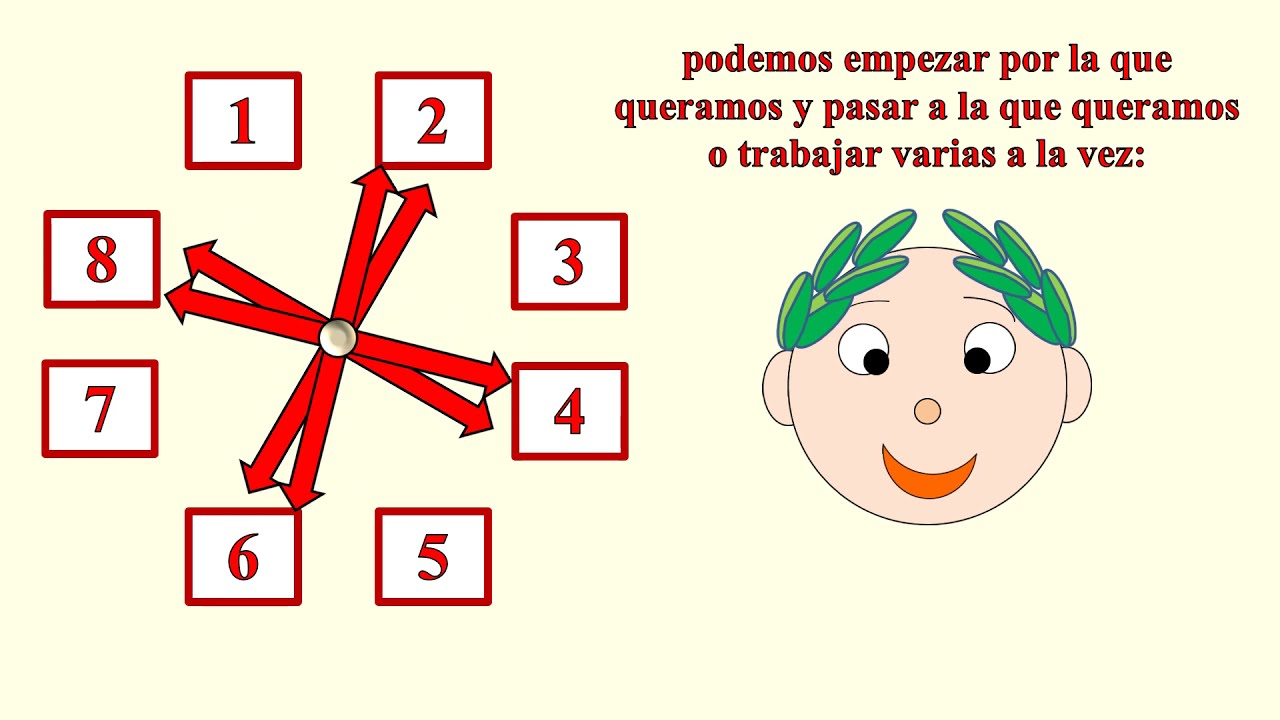 Traductor español latin: 7 claves para una traducción perfecta 16 traductor español latin