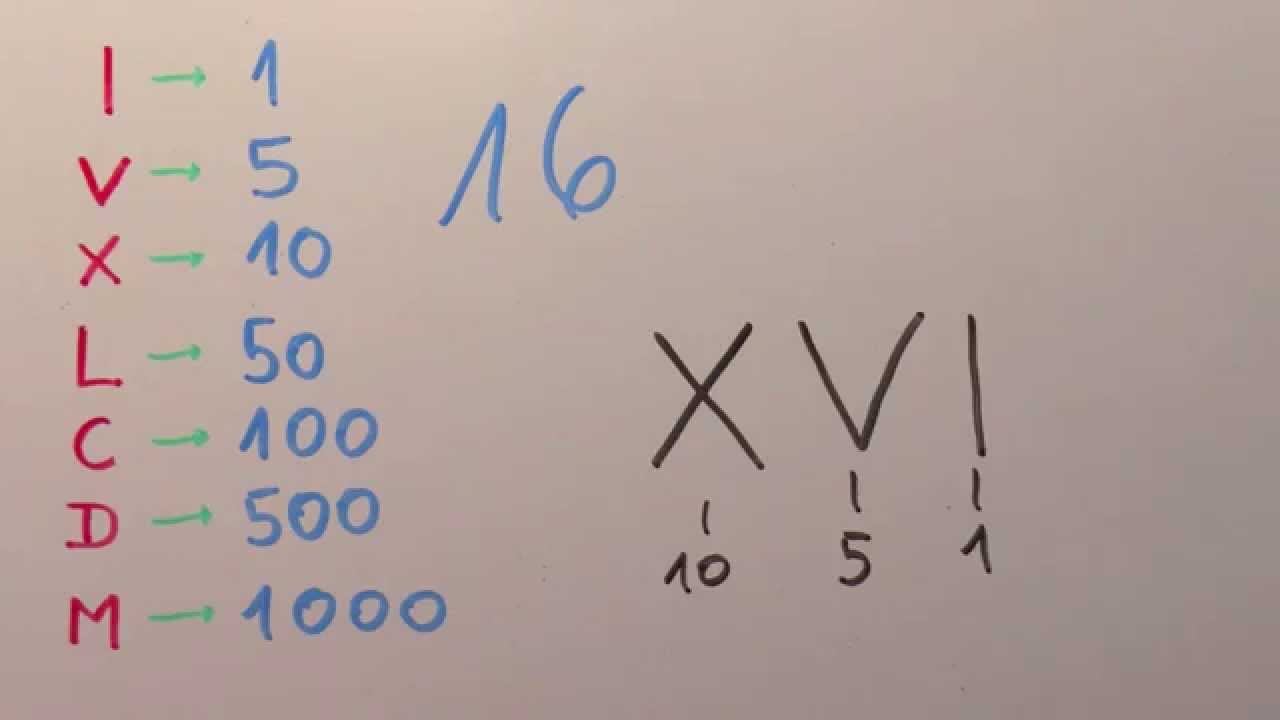 XVI ¿qué número es? 7 curiosidades sorprendentes que no conocías 16 xvi que numero es